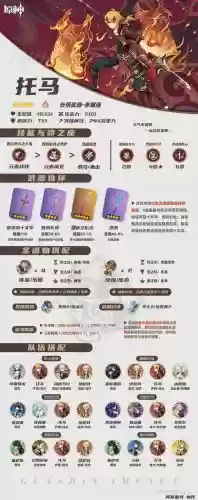 托马北斗阵容搭配插图1