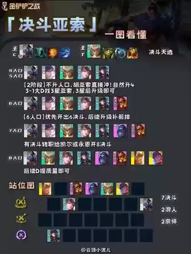 决斗单阵容
