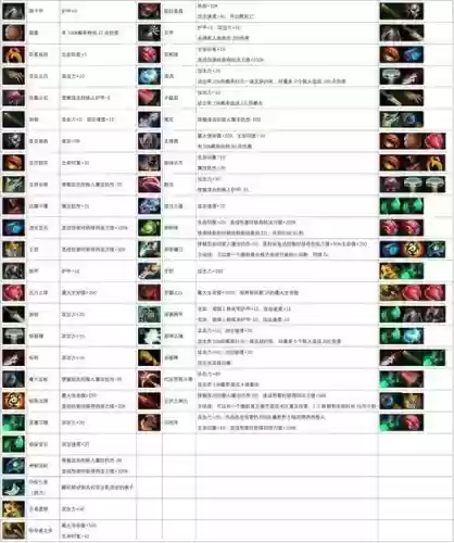自走棋合成的装备怎么拆分