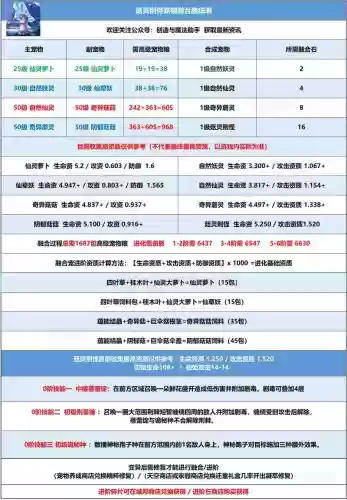 2017创造与魔法攻略插图