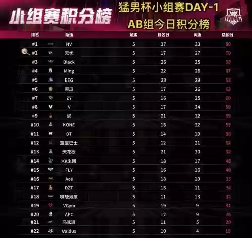 无忧车队阵容_1插图1