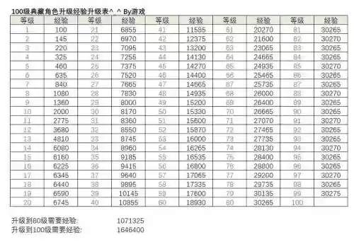 欢乐斗地主角色技能满级多少经验