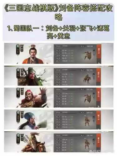 刘备阵容配合插图