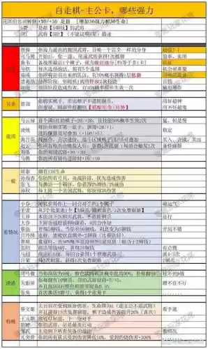 自走棋攻略进阶_1插图