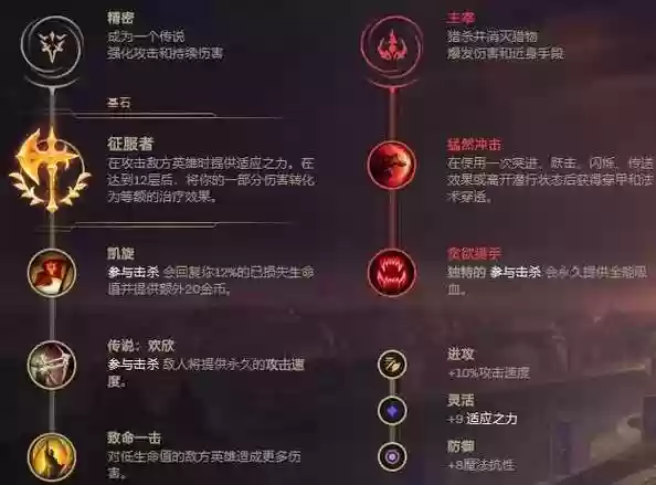 怎么打皎月召唤是技能加点图插图