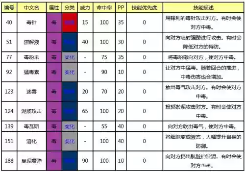 口袋妖怪毒系最强技能插图
