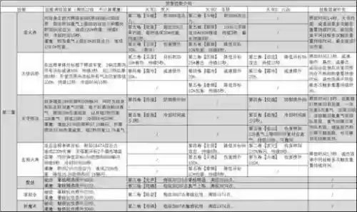 梦幻诛仙手游焚香法宝技能选择_1插图