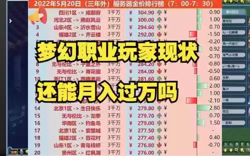 手游梦幻西游后期哪个职业吃香插图