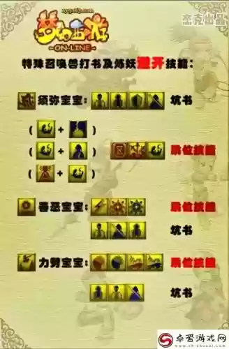 梦幻西游天宫还魂高速孩子计划书插图1