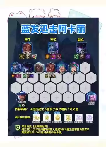 追打异常阵容插图
