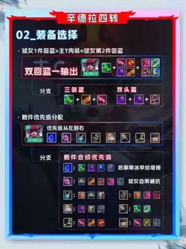 四转阵容