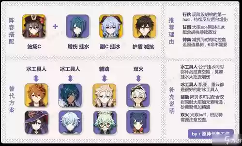 胡桃阵容搭配融化