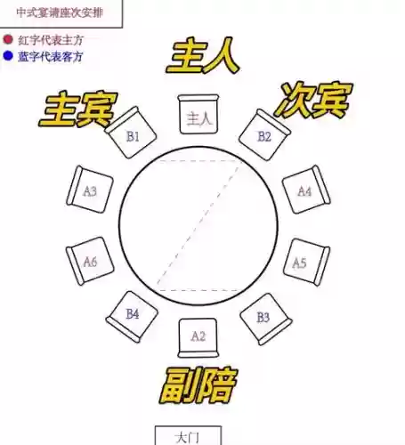 务等阵容插图
