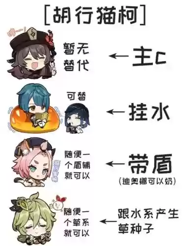胡桃适配阵容插图
