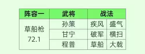 王者五排最强阵容搭配孙策插图