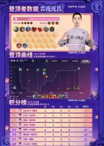 登顶阵容抽奖_1插图