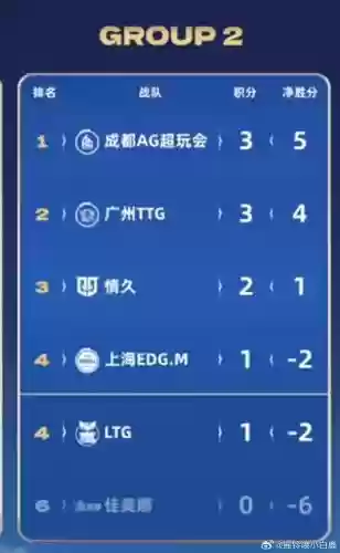 edgm阵容输出插图