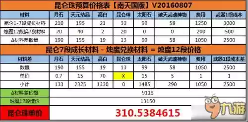 剑灵昆仑武器升级费用人民币
