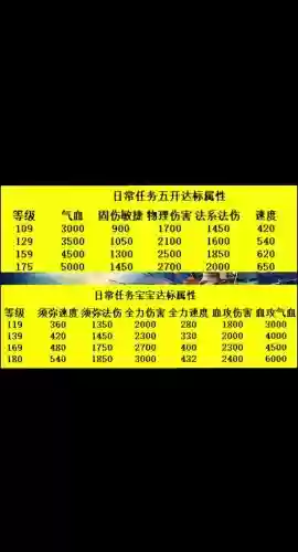 梦幻西游5开号练级攻略插图1