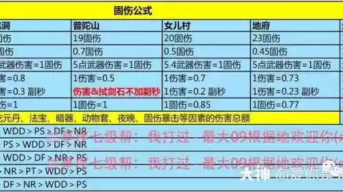 梦幻西游新版固伤要全敏么插图