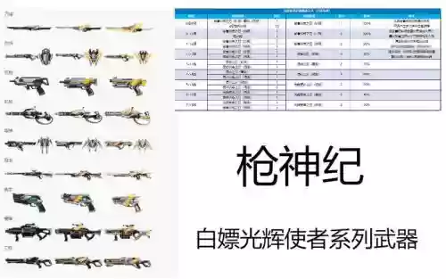 枪神纪5个英雄的武器属性
