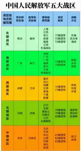 战区阵容任务