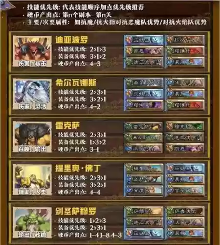 佣兵战纪刷任务阵容搭配插图