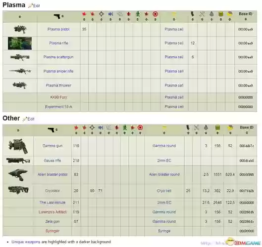 辐射4武器伤害值_1