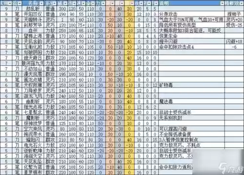 梦想世界140装备属性