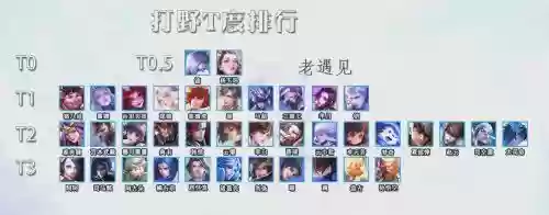 王者白杨阵容
