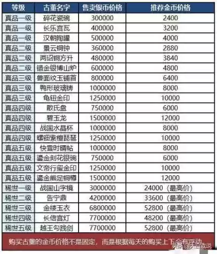 梦幻西游手游80铁价值插图