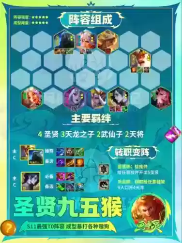 云顶悟空阵容搭配