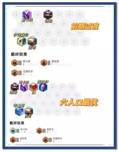 冒险之誓阵容搭配攻略