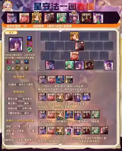 10.5召唤阵容插图