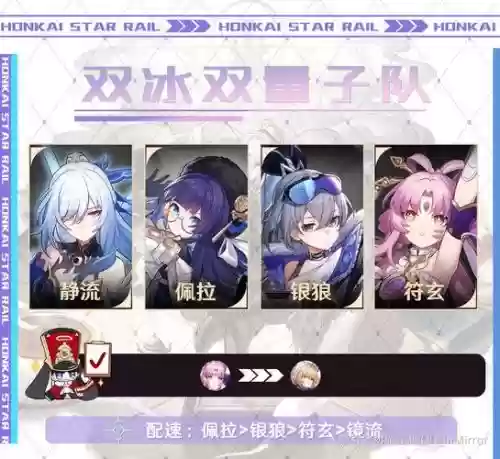 外镜阵容搭配插图