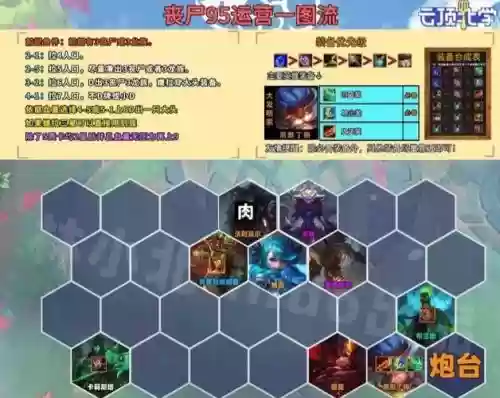丧尸阵容玩法