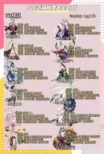阴阳师2018攻略插图