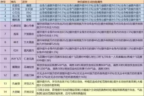 天刀怎么获得全部技能插图