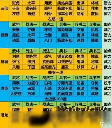 俱乐部阵容关羽插图