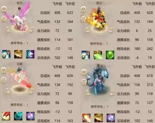 问道坐骑阵容插图