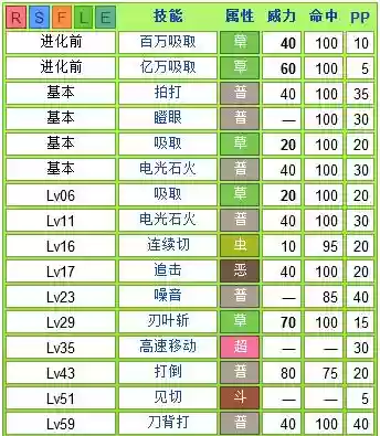 口袋妖怪蓝宝石不许逃跑的技能