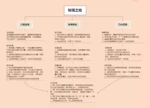 百战沙城攻略插图