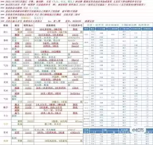 剑灵传说武器等级插图1