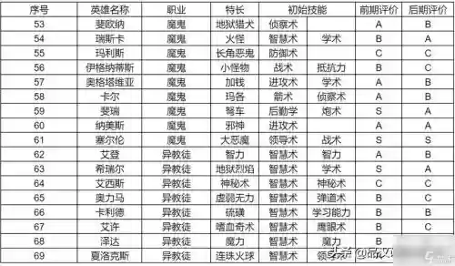 英雄无敌3刷英雄攻略插图