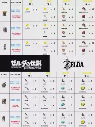 塞尔达武器从哪买插图