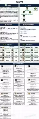 dnf帕拉丁异界装备插图