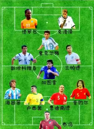 足球阵容大集