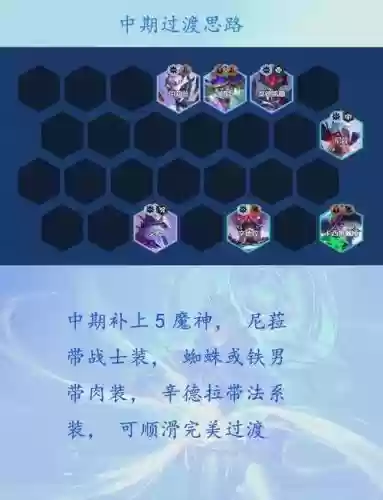 巫师搭配阵容推荐插图
