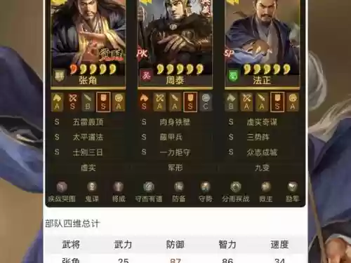 乱世逐鹿法正怎么搭配阵容插图