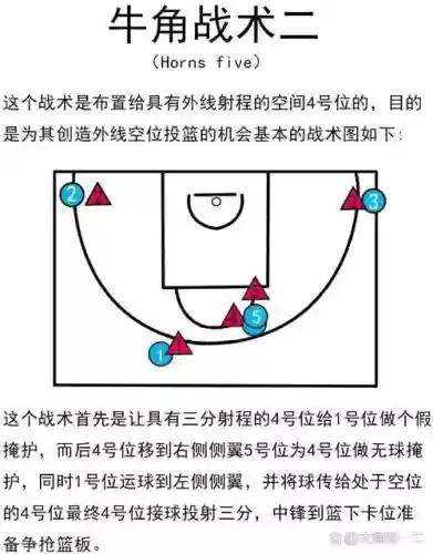 打篮球战术攻略_1